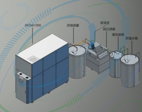 怎樣進(jìn)行機(jī)加工廢水處理